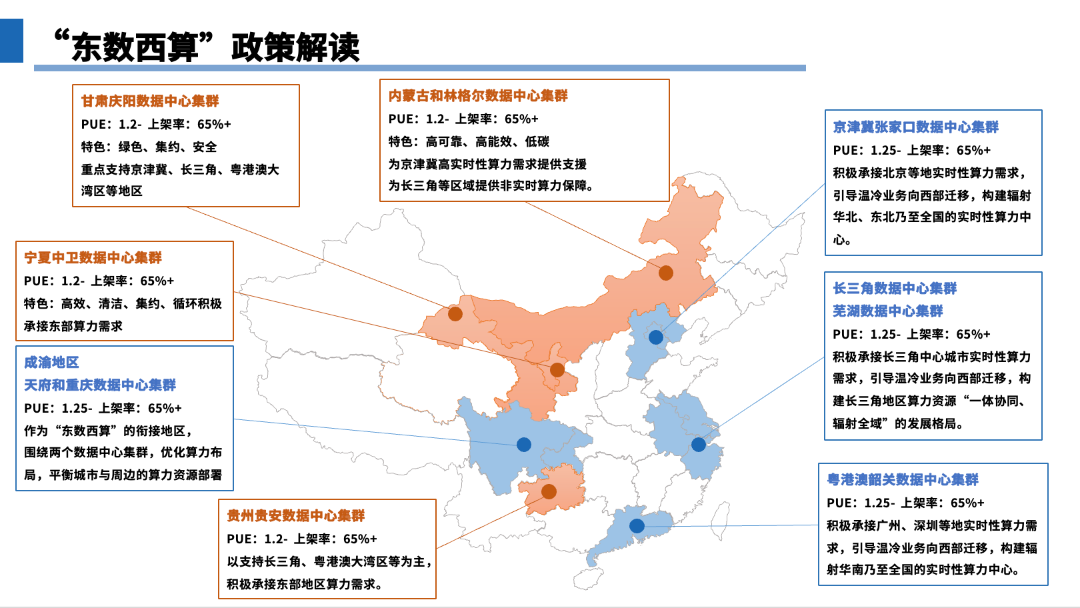 深度解讀東數(shù)西算戰(zhàn)略背后的頂層設(shè)計(jì)
