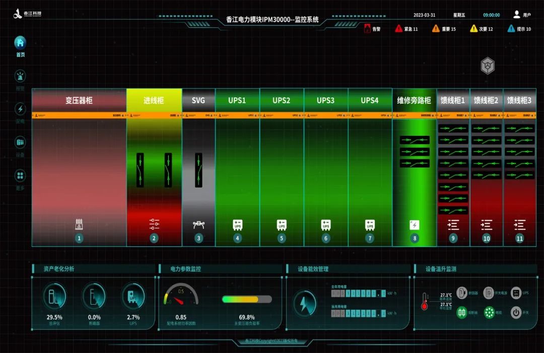 城地香江子公司香江科技榮獲行業(yè)首批“數(shù)據(jù)中心電力模塊預(yù)制化產(chǎn)品認(rèn)證”證書
